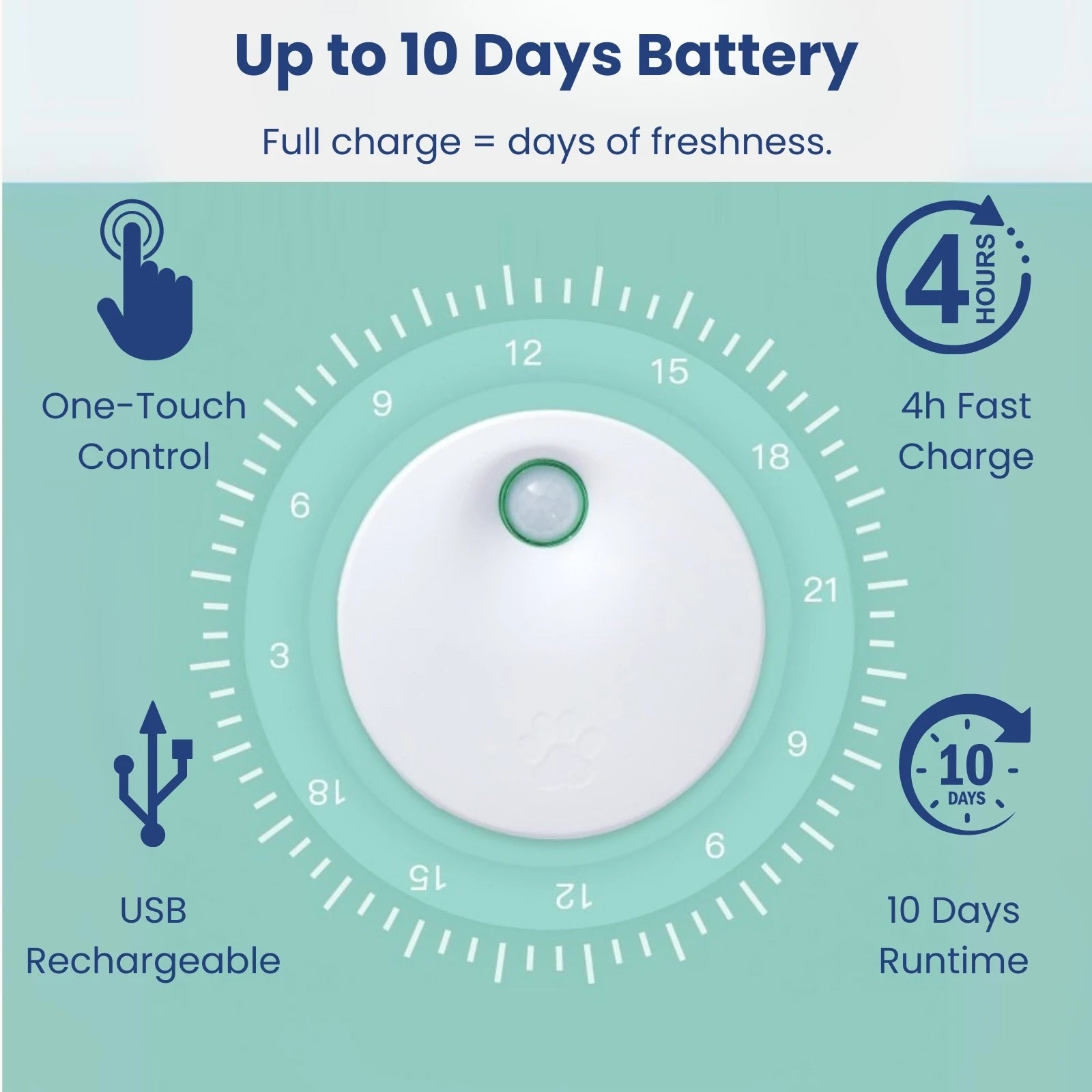LookPaw™ FreshAir™ rechargeable deodorizer with long-lasting battery